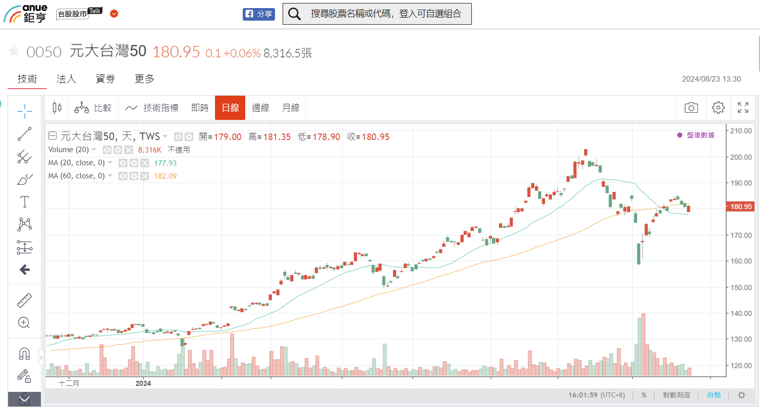 ETF、零股與基金平台推薦